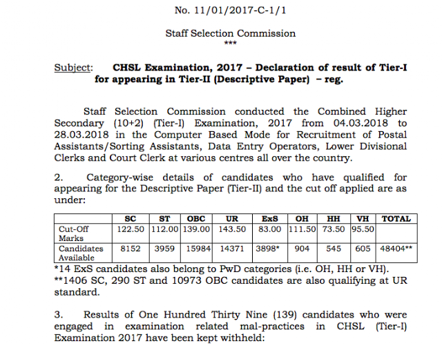 SSC CHSL 2017 Tier-1 Result Declared, Download Here