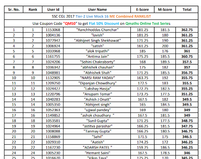 RankList of Qmaths Live Mock Test 16