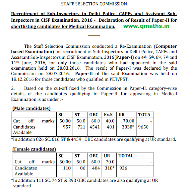 SSC CPO SI 2016  Paper-2 Result Declared