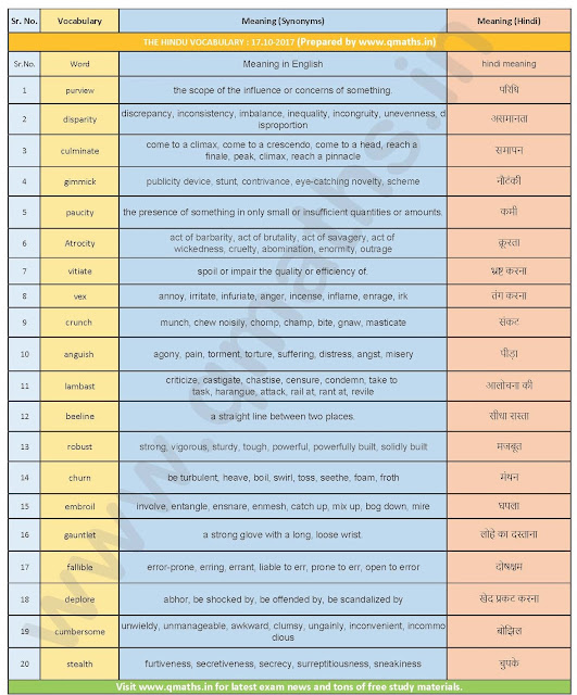 The Hindu Vocabulary with English-Hindi Meanings  (17-10-2017)