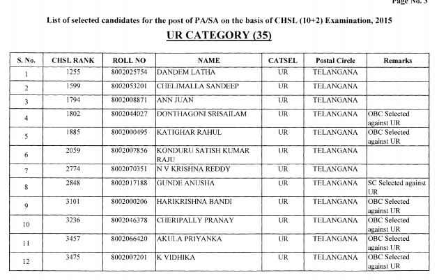 SSC CHSL 2015 PA-SA Preference letter for Divisions (Telangana Circle)