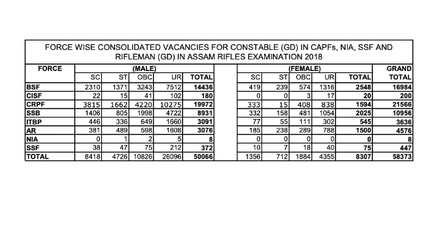 SSC GD Constable 2018 Tentative Vacancy PDF Download