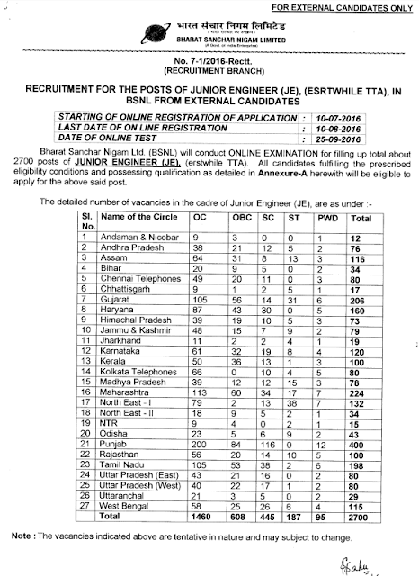 BSNL Junior Engineer (JE / TTA) recruitment notification 2016 pdf download