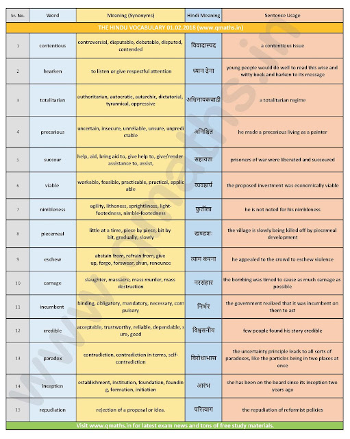The Hindu Vocabulary with English-Hindi Meanings  (1st February 2018)