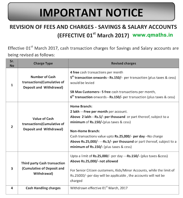 Revision of Fees and Charges- Saving & Salary Accounts (wef 1 March 2017)
