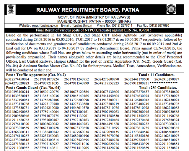RRB NTPC Final Result Declared, Download Roll No List  (All Regions)