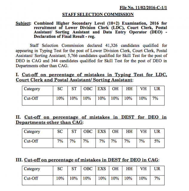 SSC CHSL 2016 Final Result Declared, Download PDF