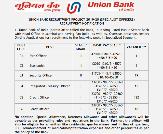 Union Bank Specialist Officers Recruitment Notification 2019 (182 Vacancy)