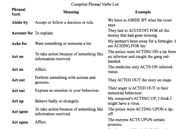 Complete Phrasal Verbs List PDF Download
