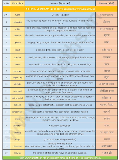 The Hindu Vocabulary with English-Hindi Meanings  (21-09-2017)