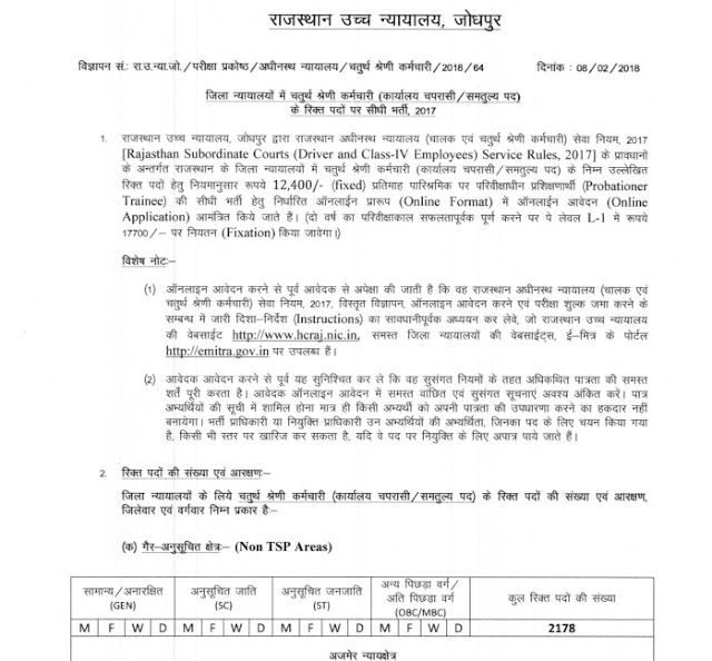 Rajasthan High Court Group D Recruitment Notification PDF Download