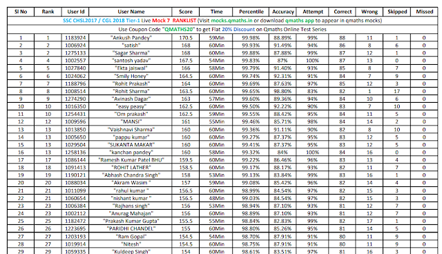 RankList of Qmaths Live Mock Test