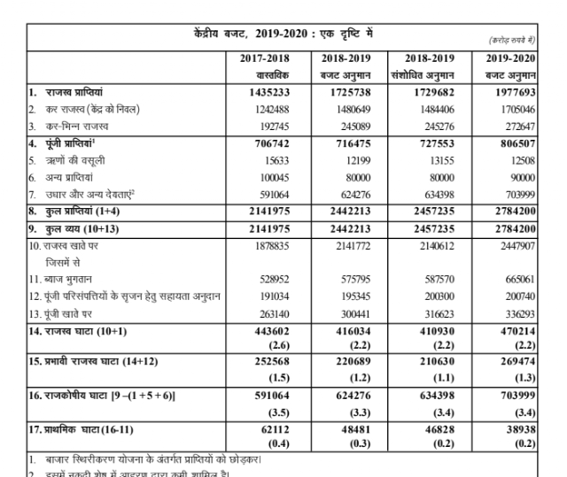 Ghatna Chakra Current Affairs Magazine (last 1 Year) PDF Download