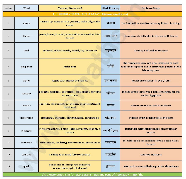 The Hindu Vocabulary with English-Hindi Meanings  (11th January 2018)