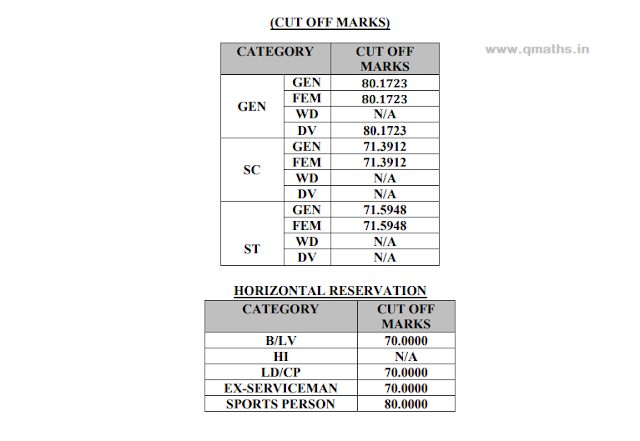 RSMSSB LDC 2018 Result and Cut off Marks Published, Download PDF