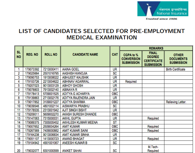 NICL AO 2017 Final Result Declared