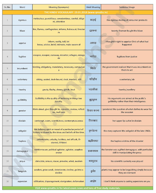 The Hindu Vocabulary with English-Hindi Meanings  (19th January 2018)