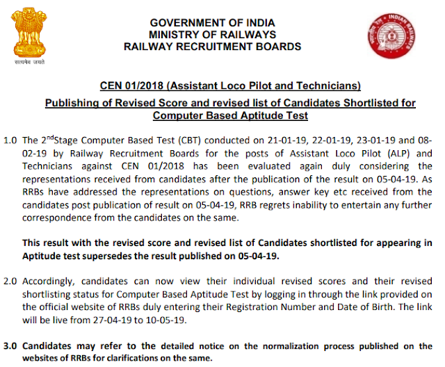 RRB ALP Tech Revised Result Published, Check Here