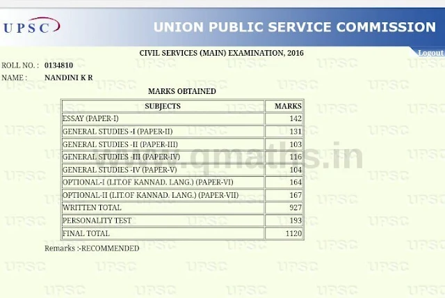 Marksheet (Subjectwise) of UPSC 2016 Topper Nandini KR