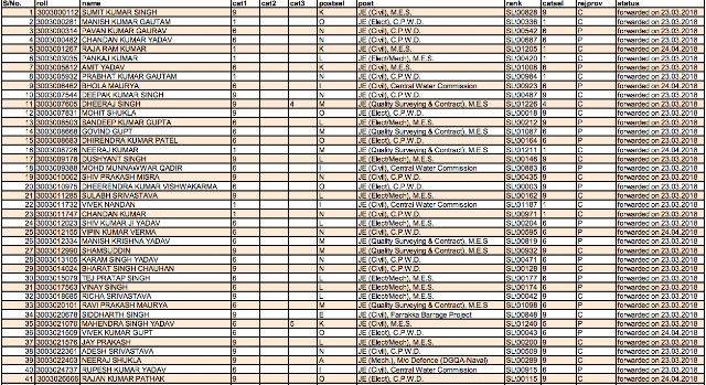 SSC JE 2016 Nomination list Published (CR)