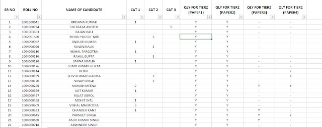 SSC CGL 2016 Tier 1 Result in Ms. Excel Sheet