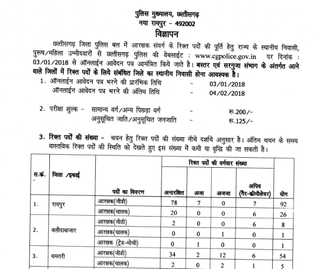 Chhattisgarh Police DEF Constable Recruitment 2017-18 (2259 Posts)