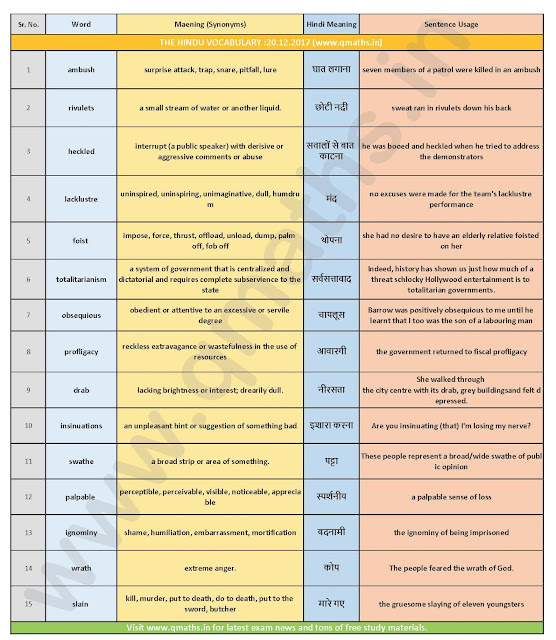 The Hindu Vocabulary with English-Hindi Meaning ( 20th December 2017)