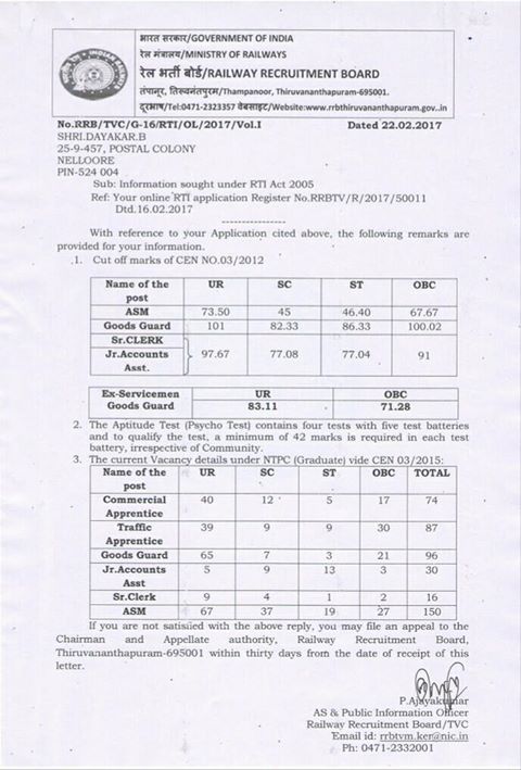 RTI Reply Regarding RRB NTPC Previous Year (03/2012) Cut-off