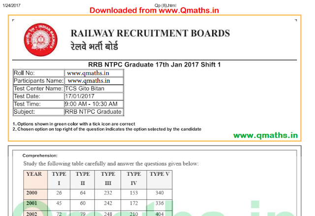 RRB NTPC Mains (Stage-2) Question Papers with Answer key All Sets Pdf
