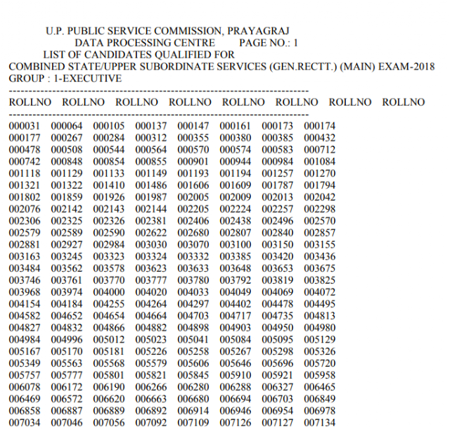 UPPSC Subordinate Services 2018 Prelims Result Declared