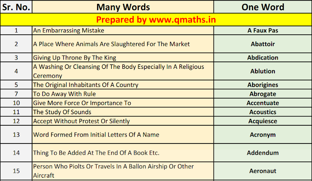 List of Most Important One Word Substitutions for SSC Exams