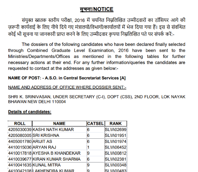 SSC CGL 2016 Nomination List (ER Region)
