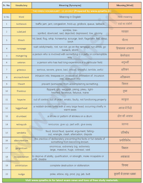 The Hindu Vocabulary with English-Hindi Meanings  (12-10-2017)