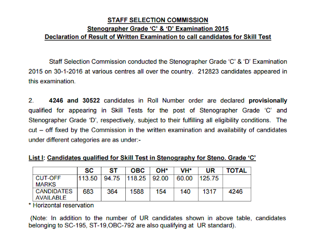 SSC Stenographer 2015 official Result and Marks Download pdf (ssc.nic.in)
