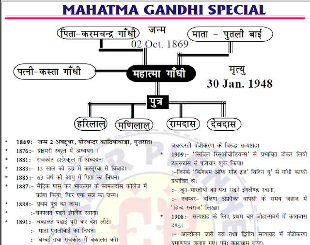 Mahatma Gandhi Special Refresher with 100 Previous Years MCQs PDF