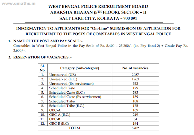 West Bengal Police Constables Recruitment 2018 (5702 Posts)