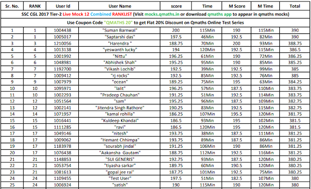 Rank List of Qmaths Live Mock Test 12