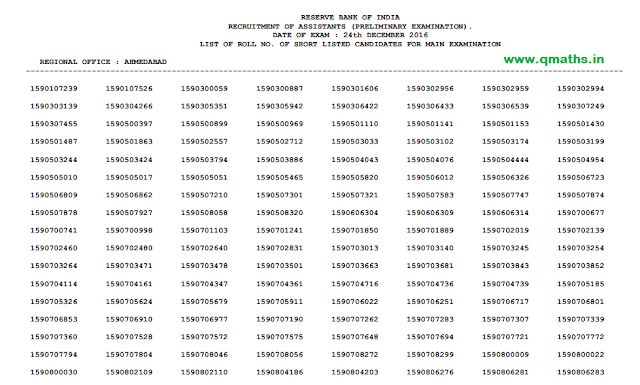 RBI Assistant 2016 Prelims Result Declared Officially