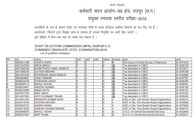 SSC CGL 2016 Nomination List Published (MPR Region)