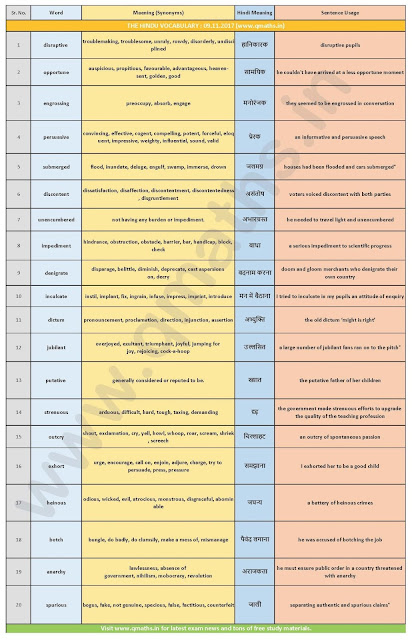 The Hindu Vocabulary with English-Hindi Meaning ( 9th November 2017)