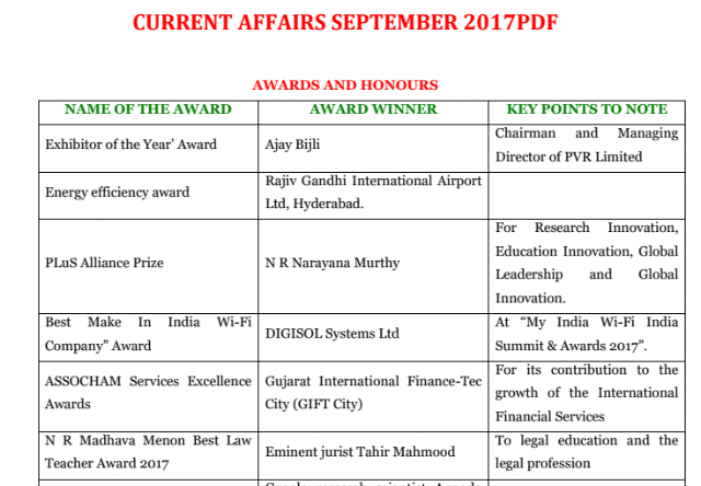 September 2017 Current Affairs (Topic wise) PDF Download