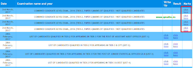 SSC CGL 2016 Tier-2 Marks Pdf Download with Alternate Links