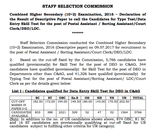 SSC CHSL 2016 Descriptive Paper Result Declared, Download with Alternate Link