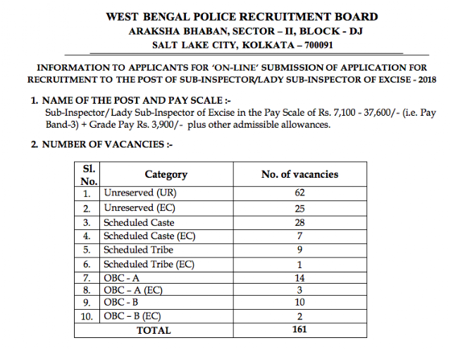 West Bengal Police Excise Sub-Inspector Recruitment Notification 2018 PDF