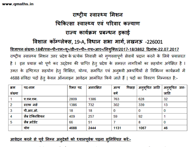 UP NHM Recruitment Notification 2017 PDF (4688 Vacancy)