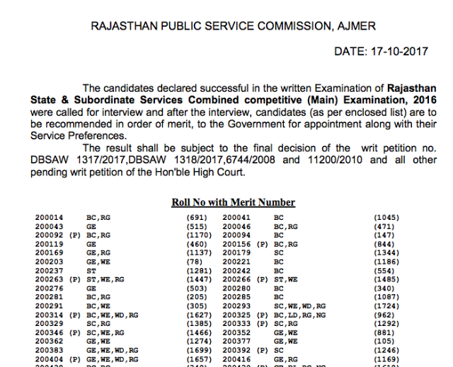 RAS 2016 Final Result Declared, Download PDF Here