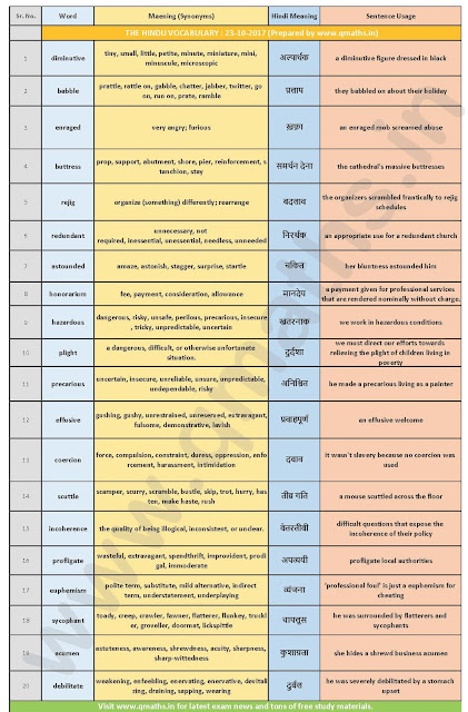 The Hindu Vocabulary with English-Hindi Meaning (23rd October 2017)