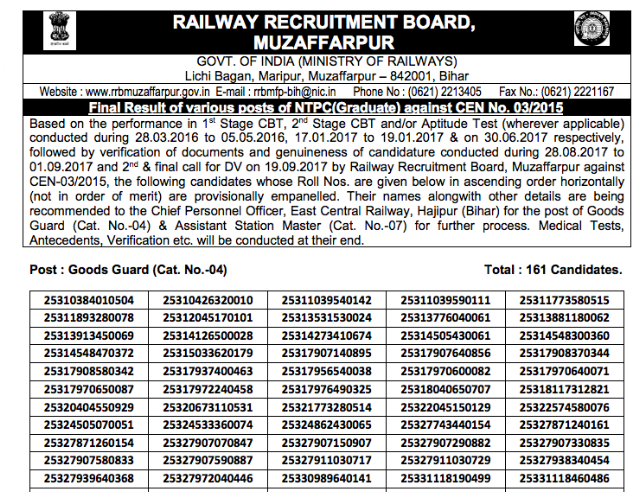 RRB Muzaffarpur Final result Declared, Download PDF List