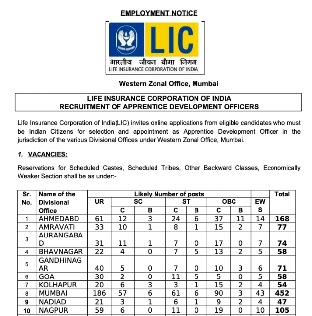 LIC ADO Recruitment Notification 2019 PDF Download