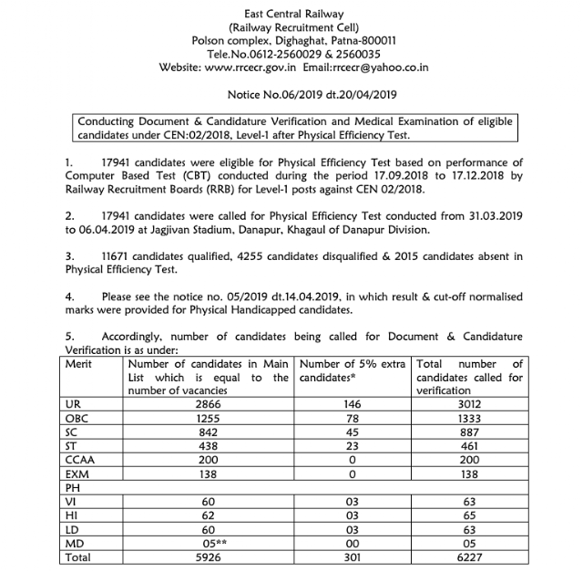 RRB Patna Notice for DV and Medical Examination Group D (CEN:02/2018)